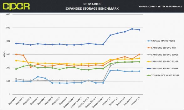 pc-mark-8-expanded-samsung-850-evo-4tb-custom-pc-review-1