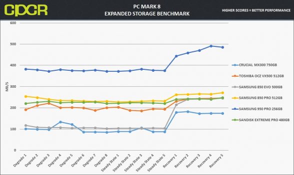 pc-mark-8-expanded-storage-toshiba-vx500-512gb-ssd-custom-pc-review-2