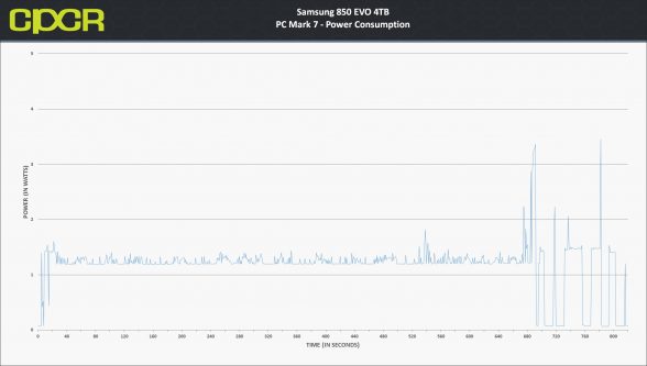 power-consumption-samsung-850-evo-4tb-custom-pc-review-1