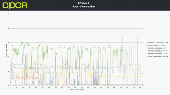 power-consumption-samsung-850-evo-4tb-custom-pc-review