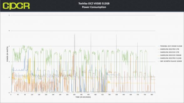 power-consumption-toshiba-vx500-512gb-ssd-custom-pc-review-1