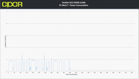 power-consumption-toshiba-vx500-512gb-ssd-custom-pc-review-2