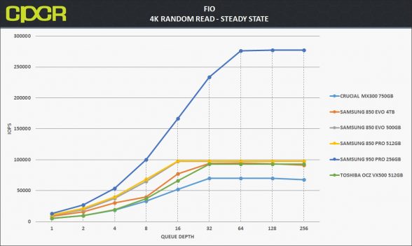 ss-4k-random-read-samsung-850-evo-4tb-custom-pc-review-1