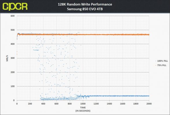 trace-128k-random-write-samsung-850-evo-4tb-custom-pc-review-1