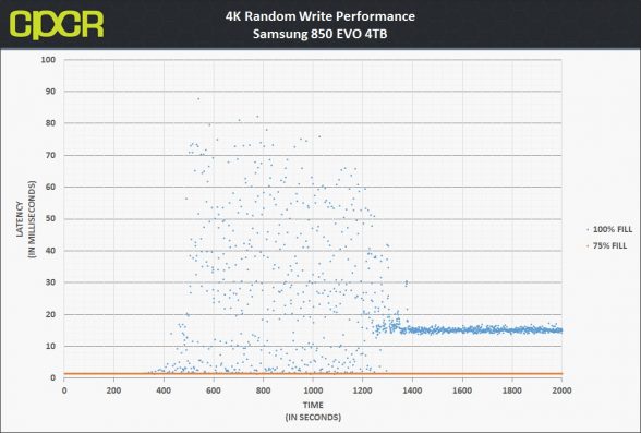 trace-4k-random-write-latency-samsung-850-evo-4tb-custom-pc-review-1