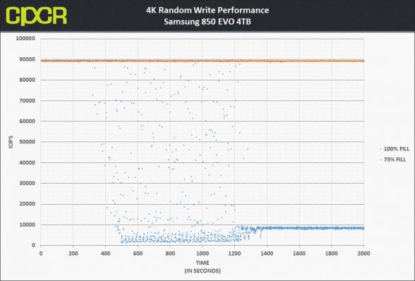 trace-4k-random-write-samsung-850-evo-4tb-custom-pc-review-1