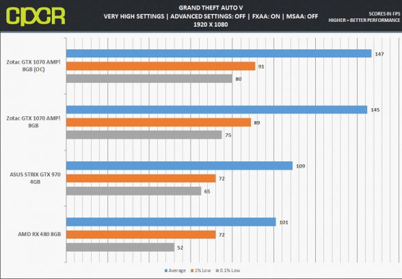 zotac-gtx-1070-amp_gta-1080p