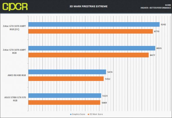 zotac-gtx-1070-firestrike-extreme