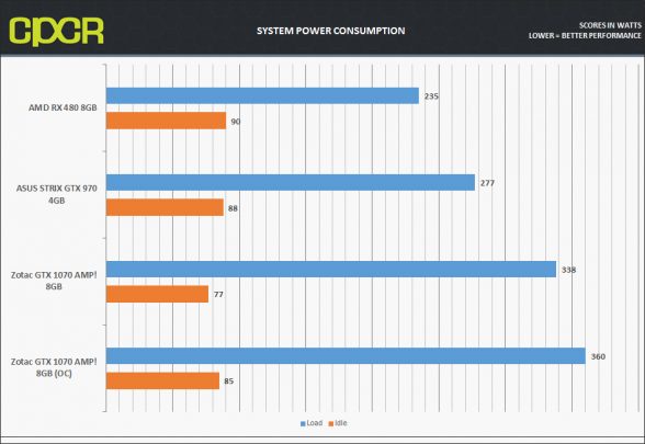 zotac-gtx-1070-power