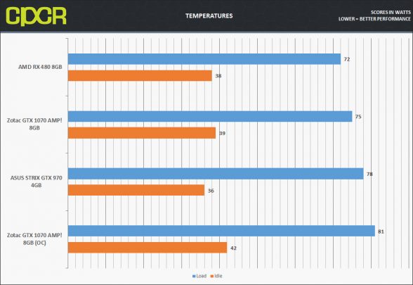 zotac-gtx-1070-temps-588x405.jpg