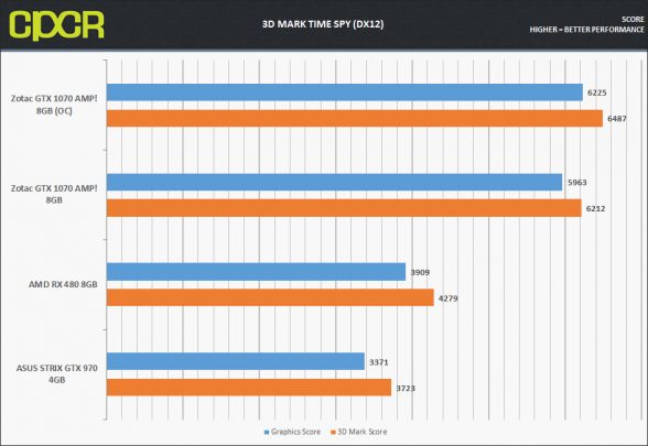 zotac-gtx-1070-timespy