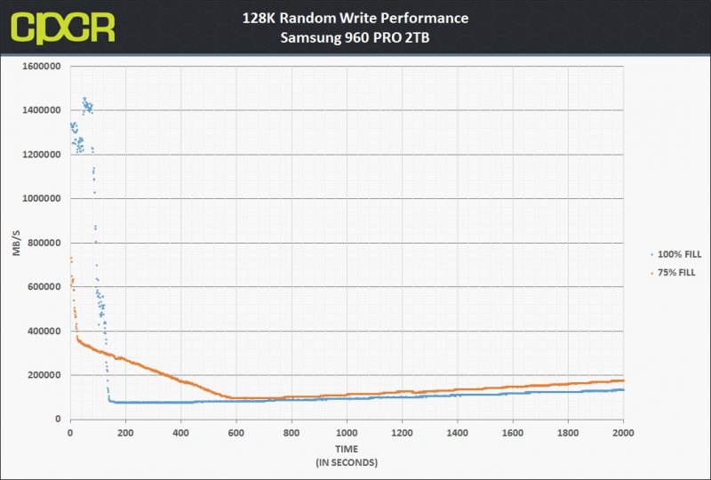 128k-random-write-trace-samsung-960-pro-2tb-custom-pc-review