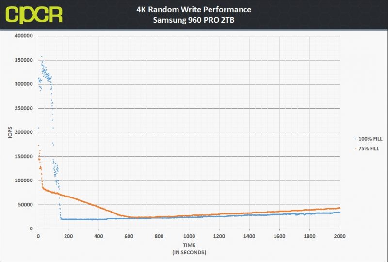 4k-iops-random-write-trace-samsung-960-pro-2tb-custom-pc-review