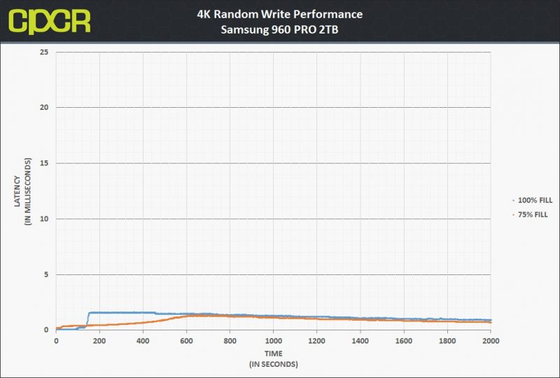 4k-latency-random-write-trace-samsung-960-pro-2tb-custom-pc-review