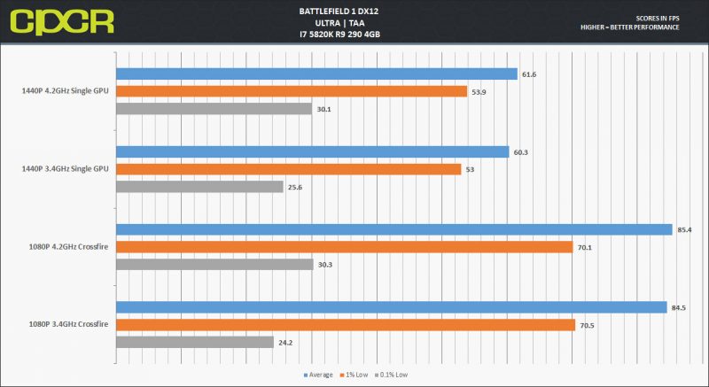 bf1-dx12-cpu-scaling1