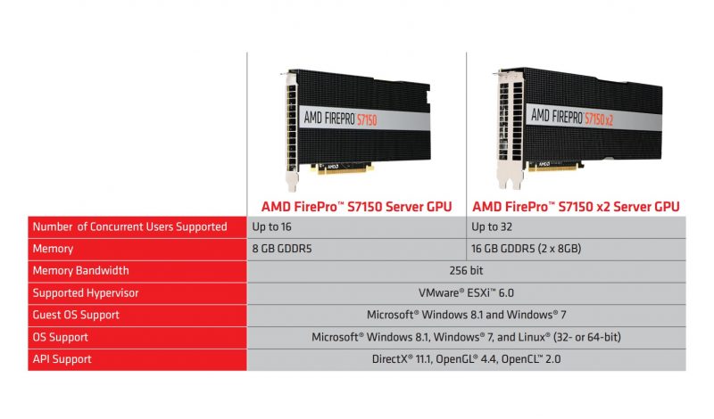 amd-firepro-s7150-x2-specifications-datasheet