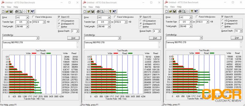 atto-disk-benchmark-samsung-960-pro-2tb-custom-pc-review-1