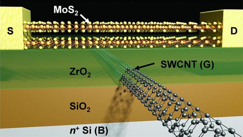 berkeley-lab-1nm-transistor-schematic