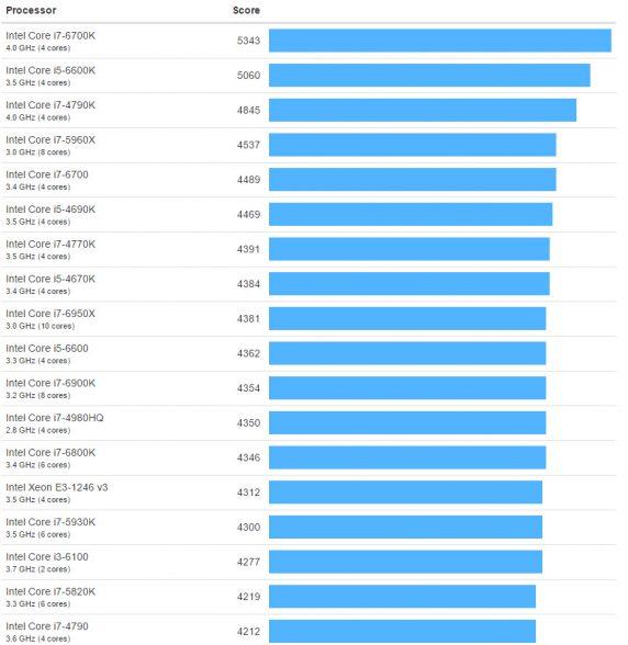 geekbench-single-core-performance-comparison-oct-16