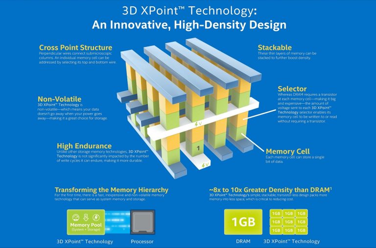 Intel Launching Optane SSD in 1Q2017, 3D XPoint DIMM Now Sampling