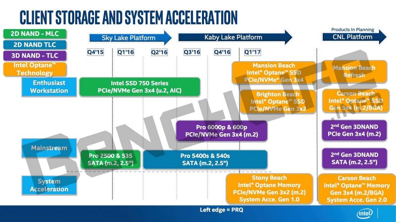 intel-optane-xpoint-memory-8000p-leaked-roadmap