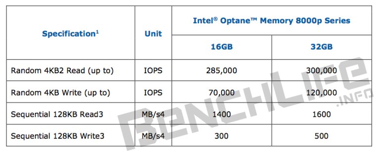 intel-optane-xpoint-memory-8000p-leaked-specifications