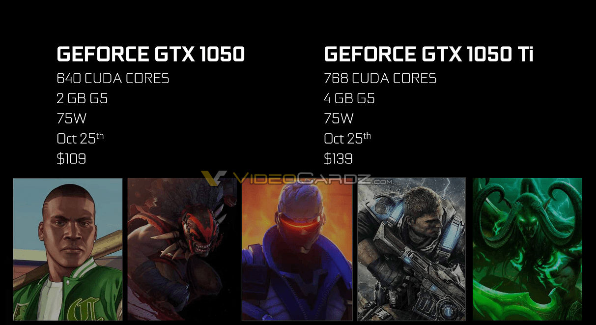 Nvidia GeForce GTX 1050, GTX 1050 Ti Prices Leaked: GTX 1050 – $109, GTX 1050 Ti – $139