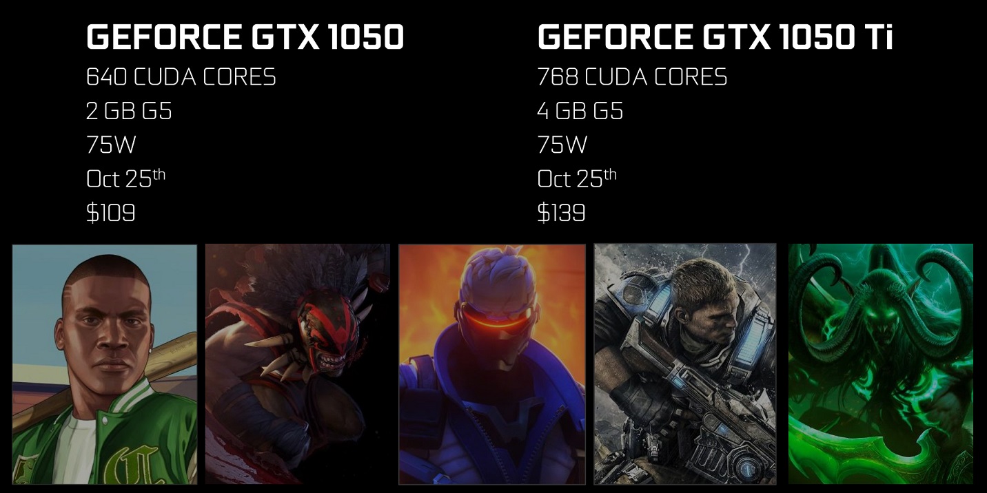 Nvidia Announces GeForce GTX 1050, GTX 1050 Ti Entry Level Graphics Cards