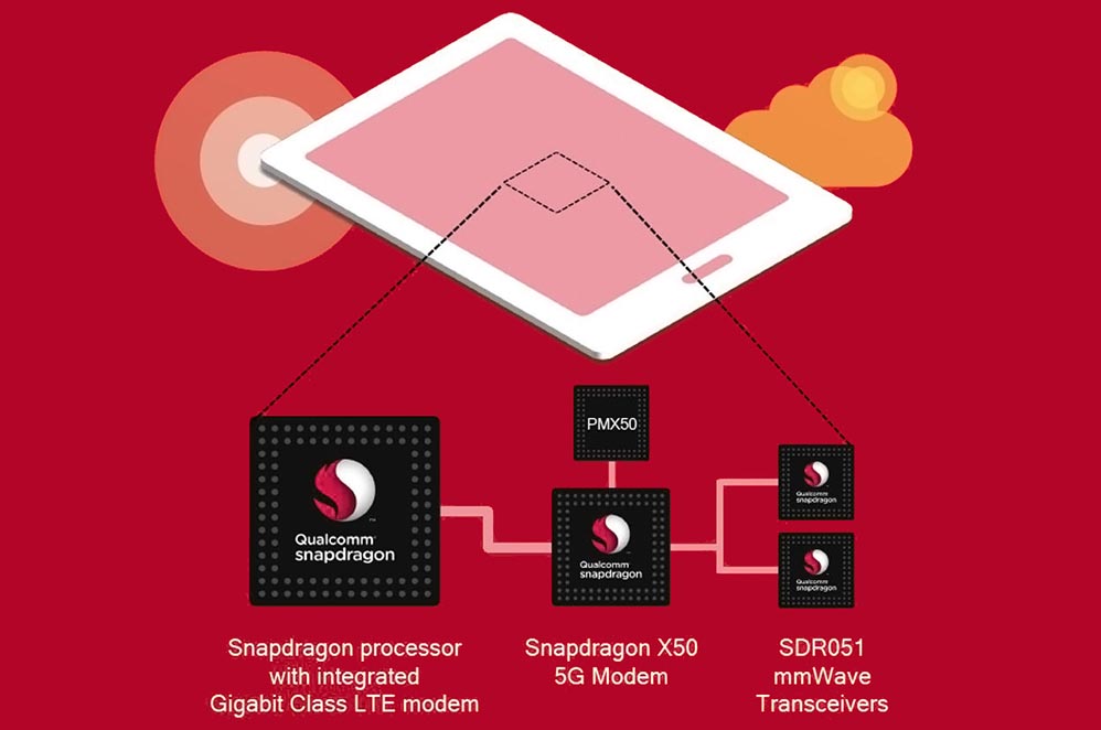 Qualcomm Unveils X50 5G Modem Capable Up to 5Gbps, X16 LTE Modem Capable Up to 1Gbps