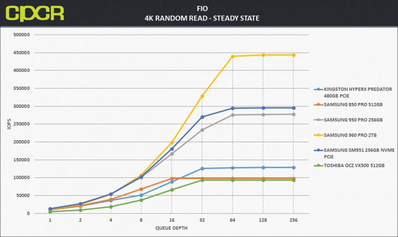 ss-4k-random-read-samsung-960-pro-2tb-custom-pc-review