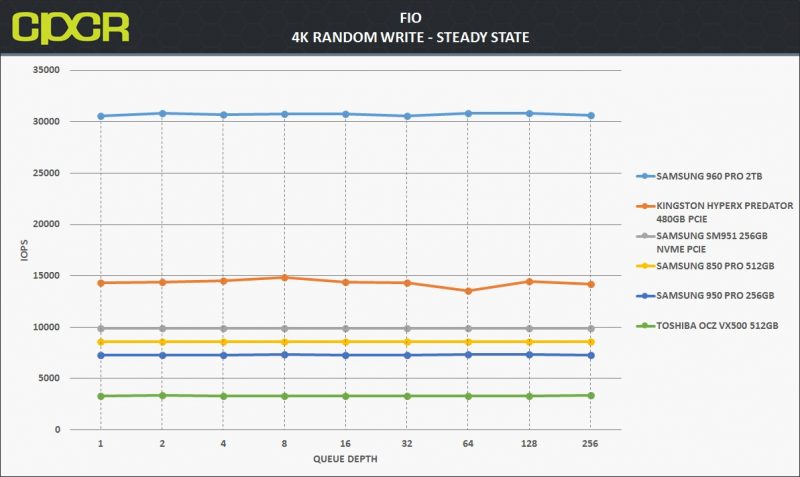 ss-4k-random-write-samsung-960-pro-2tb-custom-pc-review