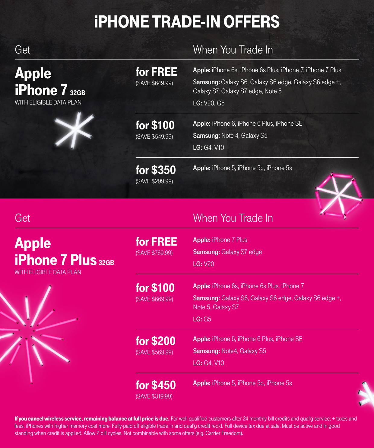 TMobile Announces Black Friday Deals, Offers Free Flagship Smartphones