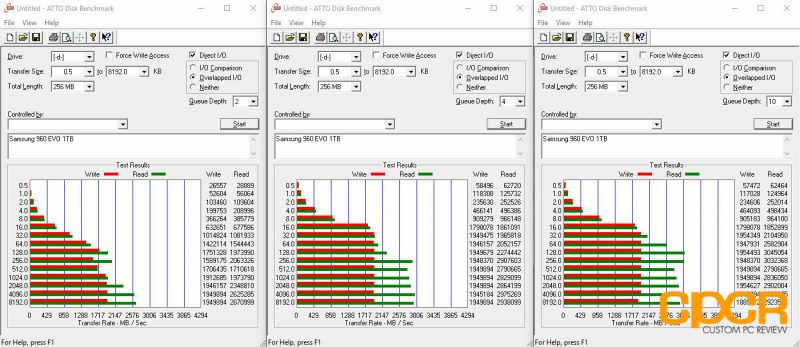 atto-disk-benchmark-samsung-960-evo-1tb-ssd-custom-pc-review