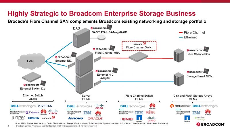 broadcom-acquires-brocade-investor-presentation_page_3