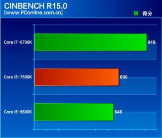 intel-core-i5-7600k-review-leaked-image-3