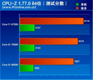 intel-core-i5-7600k-review-leaked-image-5