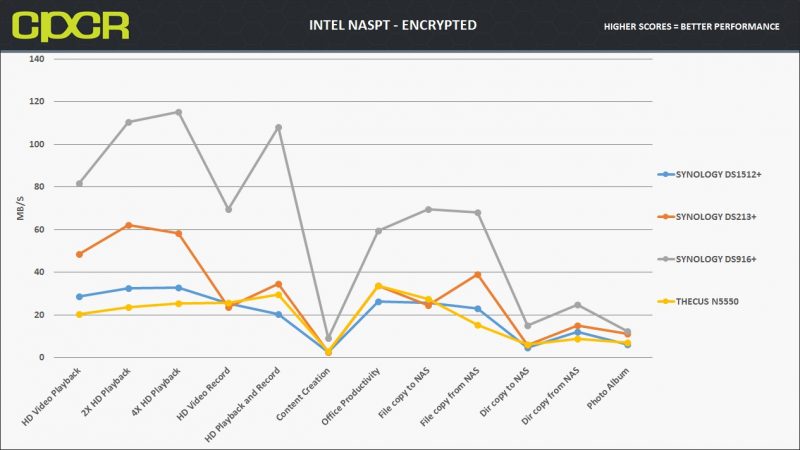 intel-naspt-encrypted-synology-diskstation-ds916-plus-custom-pc-review