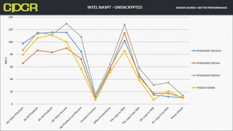 intel-naspt-unencrypted-synology-diskstation-ds916-plus-custom-pc-review