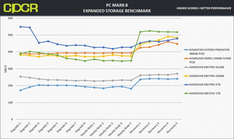 pc-mark-8-chart-samsung-960-evo-1tb-ssd-custom-pc-review