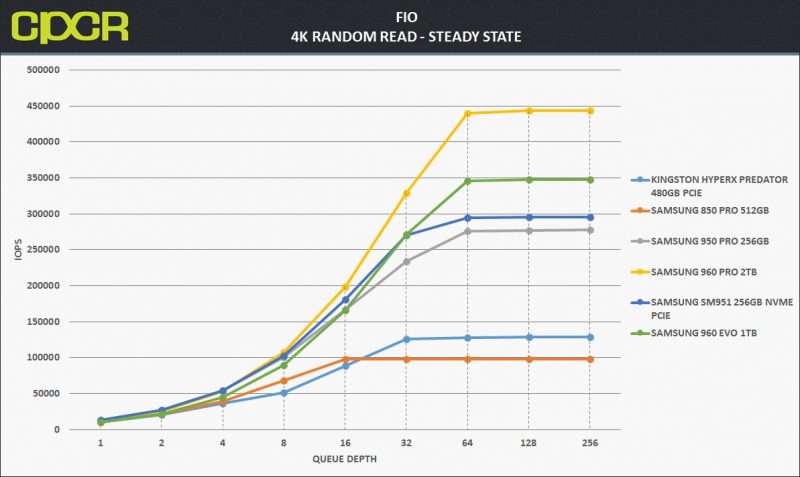 ss-fio-4k-random-read-samsung-960-evo-1tb-ssd-custom-pc-review