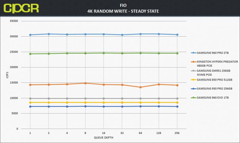 ss-fio-4k-random-write-samsung-960-evo-1tb-ssd-custom-pc-review