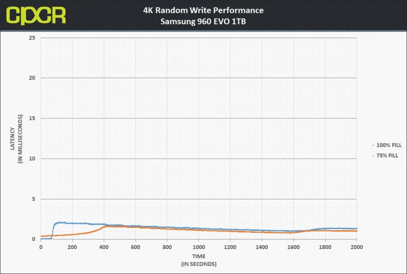 trace-4k-random-write-latency-samsung-960-evo-1tb-ssd-custom-pc-review