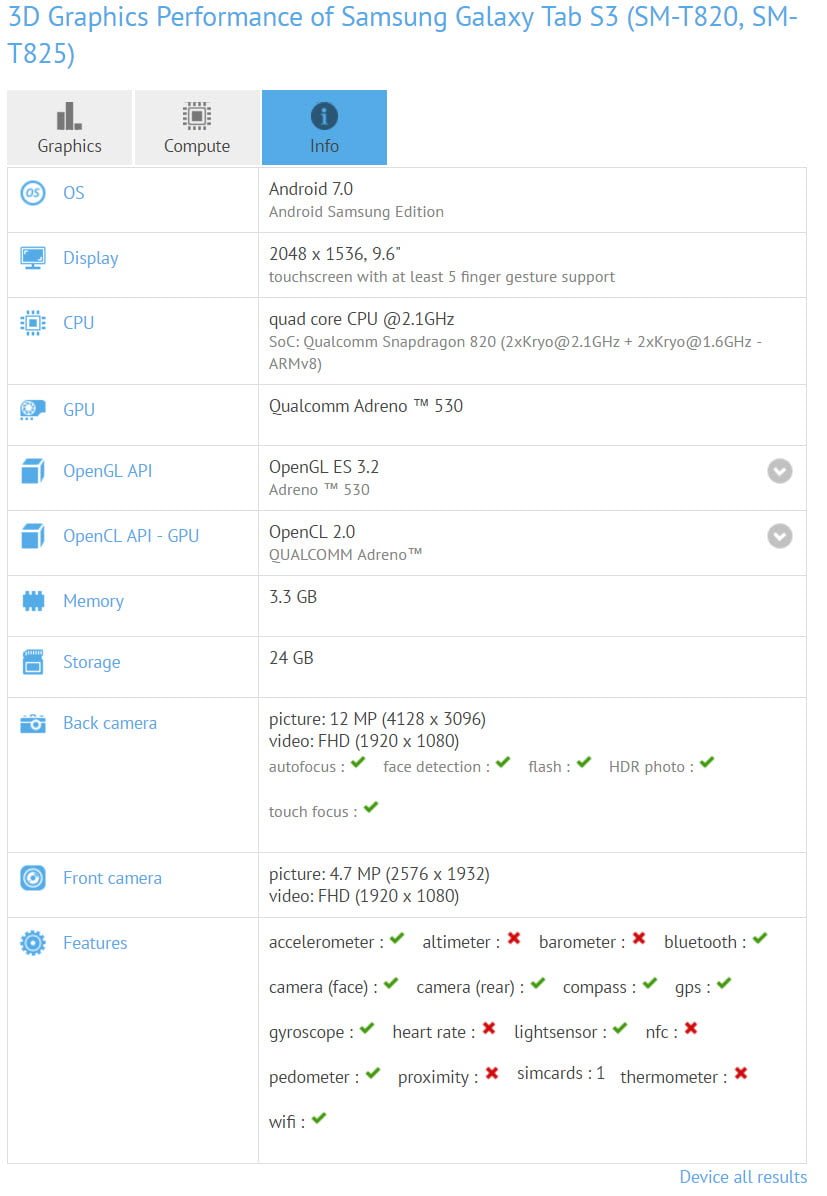 Upcoming Samsung Galaxy Tab S3 (SM-T820,SM-T825) Specifications Leaked in GFXBench Database