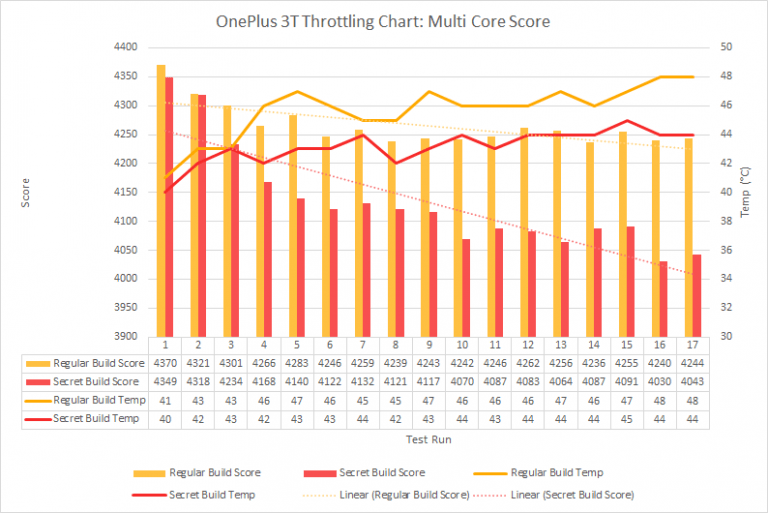 benchmarks from geekbench cheating benchmarks from geekbench cheating