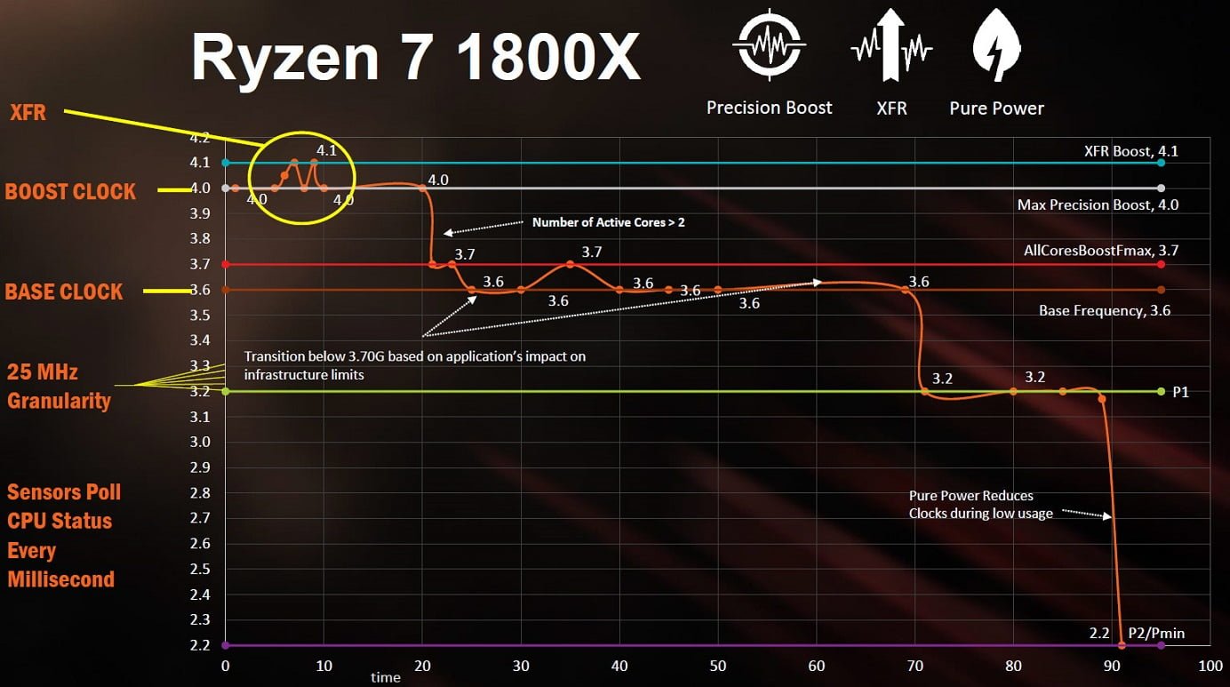 amd-ryzen-1800x-xfr-presentation-slides-1.jpg