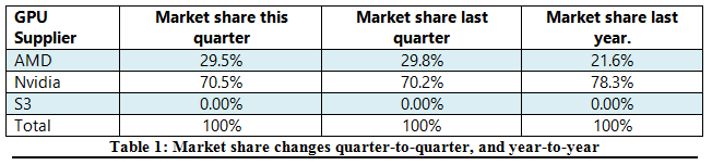 graphics market share 2017