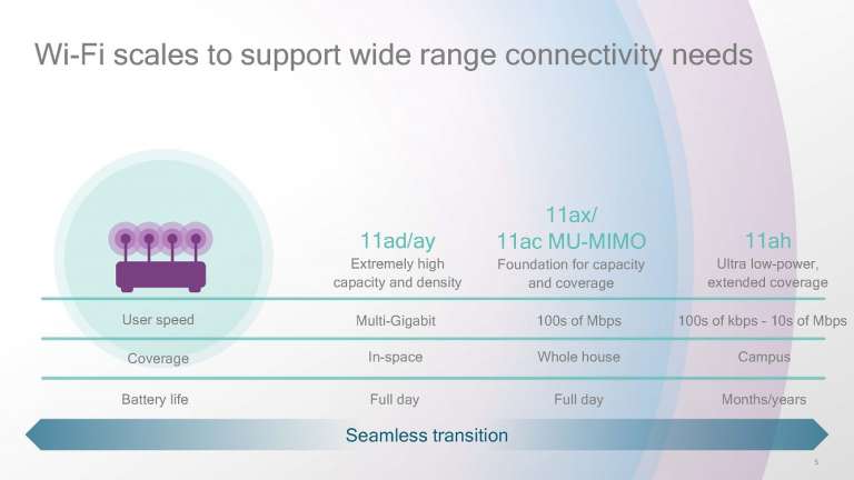 Qualcomm Announces 802.11ax, Increases Wi-Fi Capacity Up to 4x