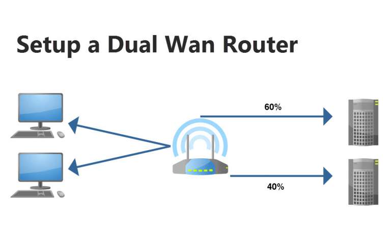 How to Setup a Dual WAN Router with Synology SRM