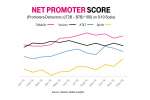 tmobile net promoter score ratings 2016