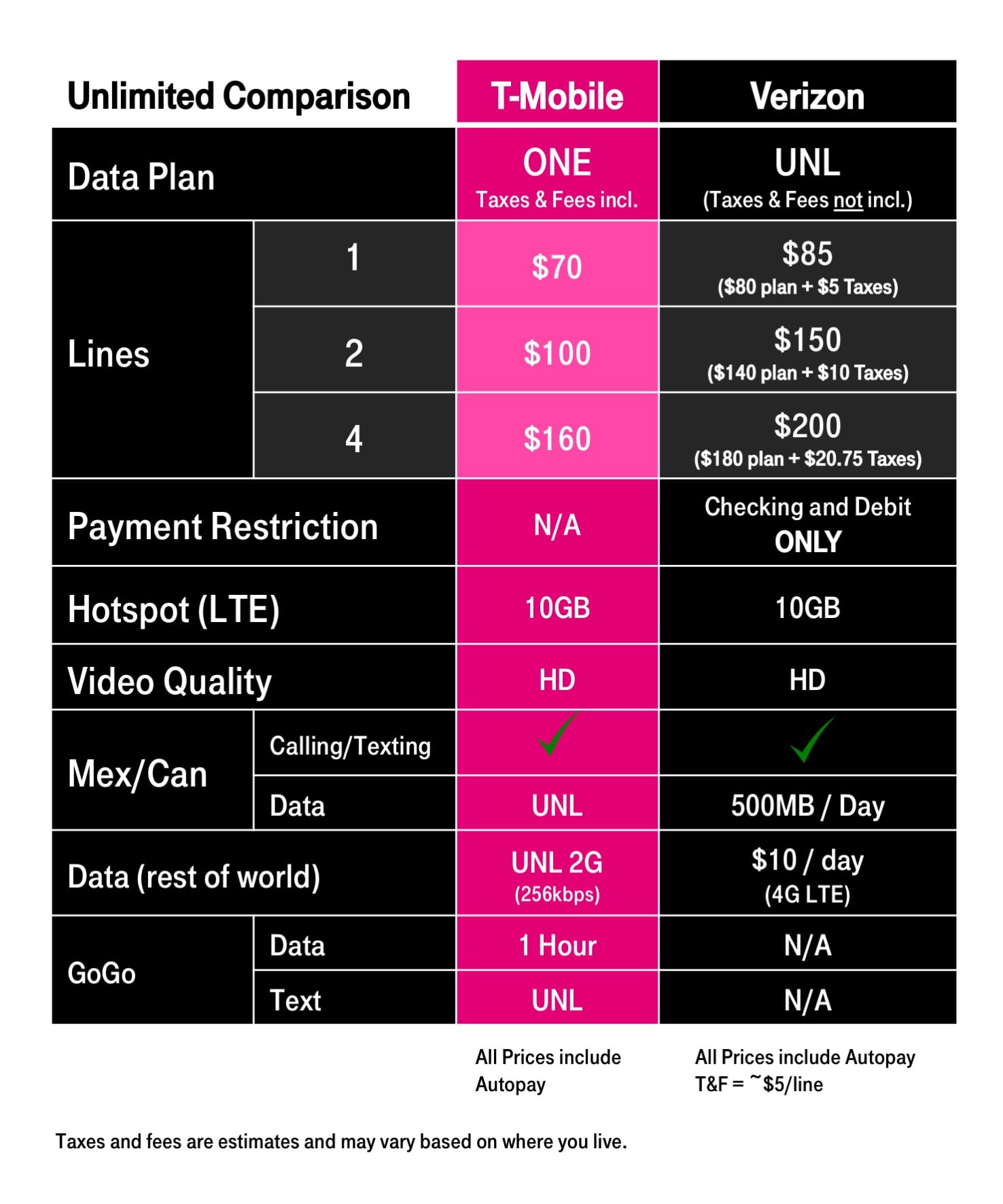 T Mobile Org Chart
